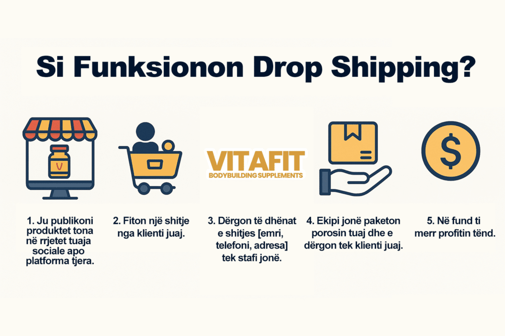 Vitafit - Protein shop ne Kosove