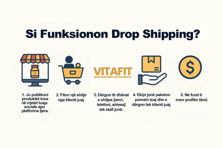 Bashkëpunim Dropshipping me Vitafit – Mundësia Juaj për Fitim Pa Stok 8 ChatGPT-Image-Aug-12,-2025,-07_26_45-PM-Recovered