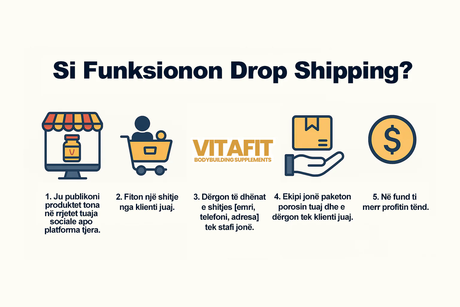 Bashkëpunim Dropshipping me Vitafit – Mundësia Juaj për Fitim Pa Stok 1 Vitafit - Protein shop ne Kosove